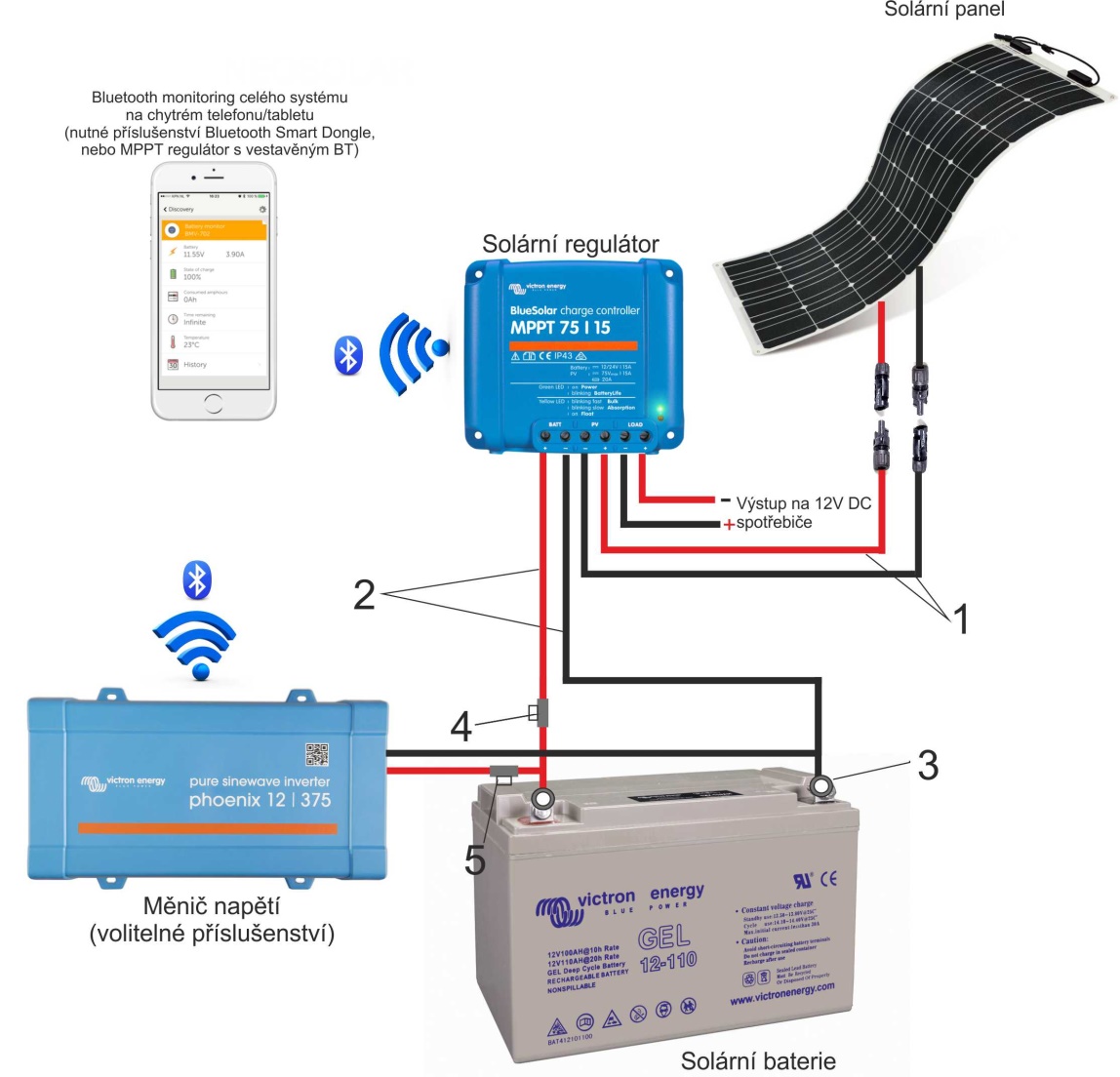 Flexibilní solární panel Renogy 100Wp/12V | Solární panely, měniče